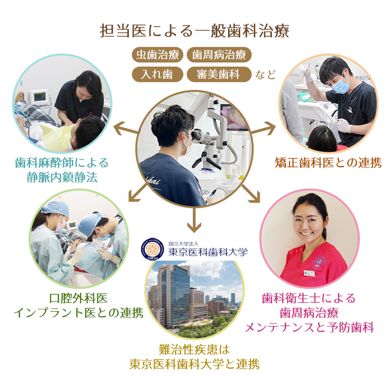 専門医との連携、専門分野の追求