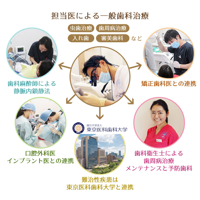 専門医との連携、専門分野の追求